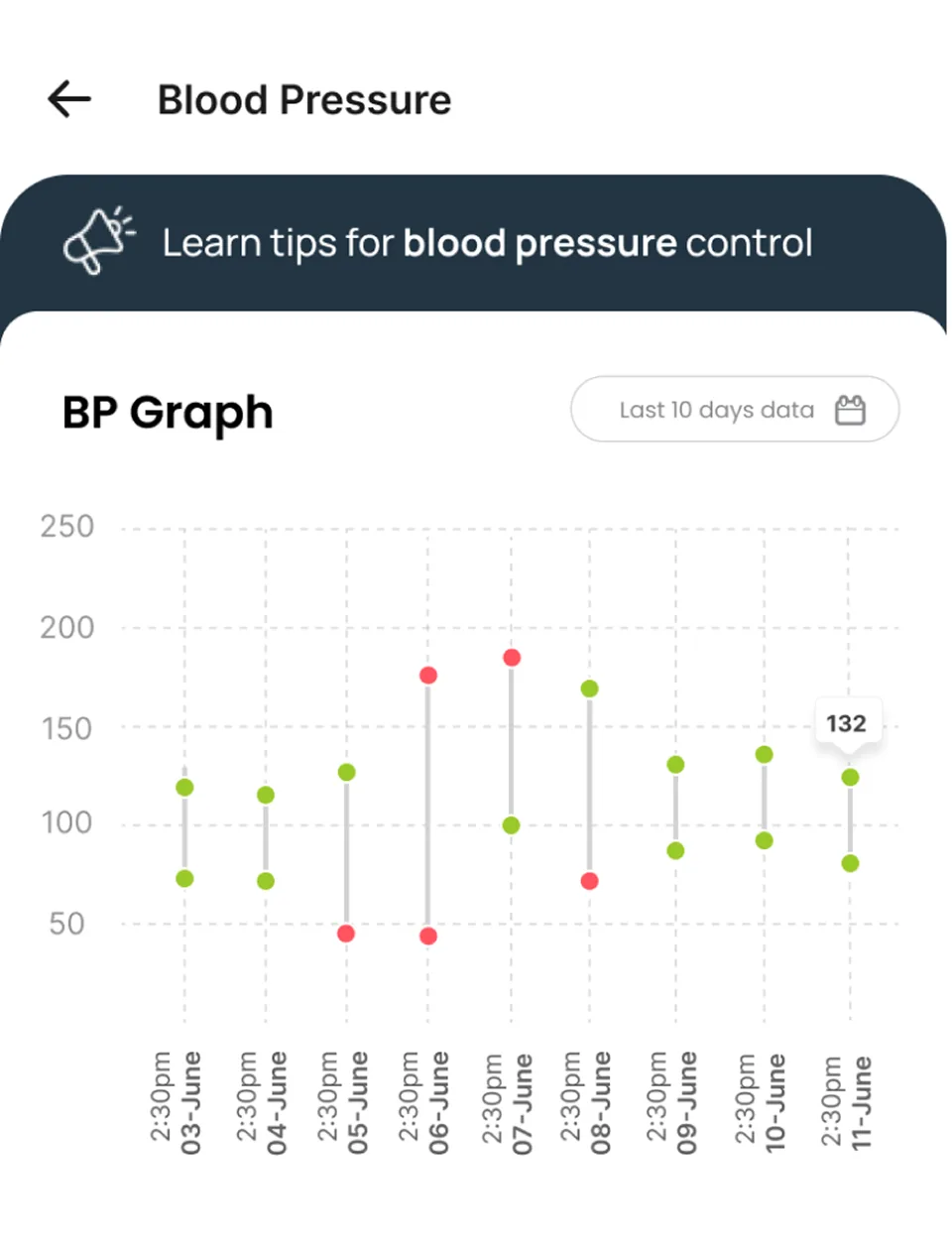 Glucose tracking screen in the Dr Smart app